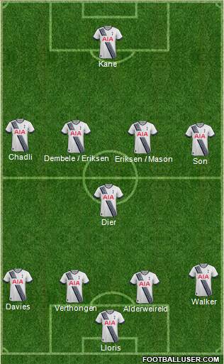 Tottenham Hotspur Formation 2015