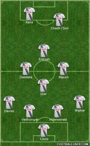 Tottenham Hotspur Formation 2015