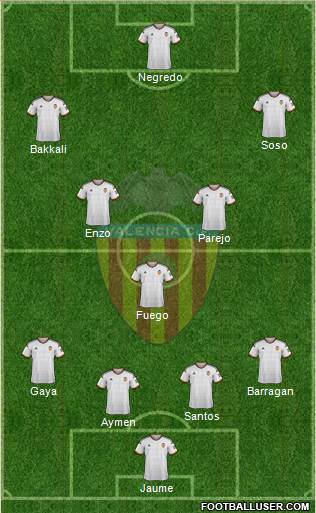 Valencia C.F., S.A.D. Formation 2015