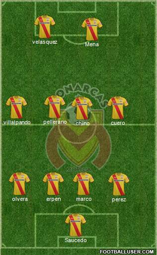 Club Monarcas Morelia Formation 2015
