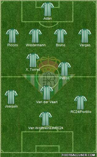 Real Betis B., S.A.D. Formation 2015