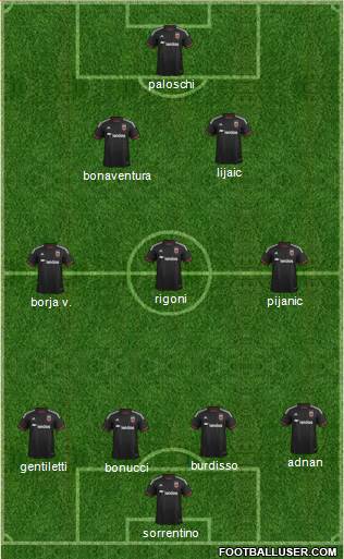 D.C. United Formation 2015
