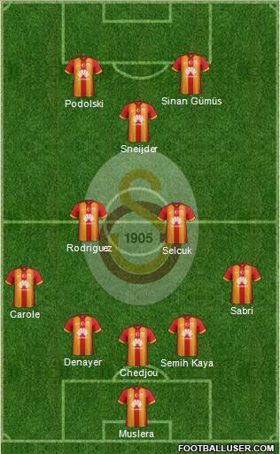 Galatasaray SK Formation 2015