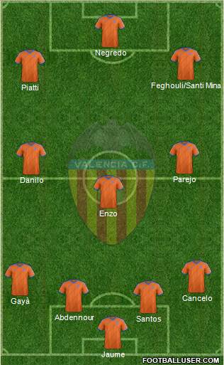 Valencia C.F., S.A.D. Formation 2015