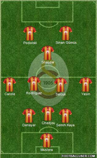 Galatasaray SK Formation 2015
