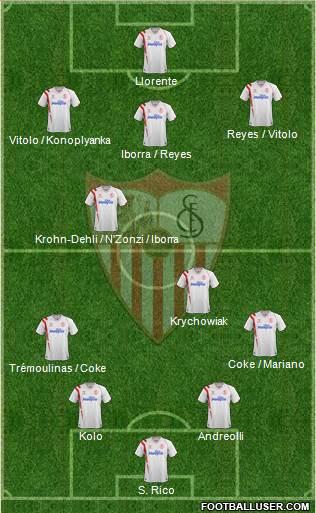 Sevilla F.C., S.A.D. Formation 2015