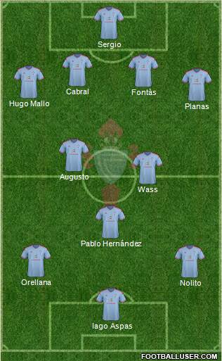 R.C. Celta S.A.D. Formation 2015