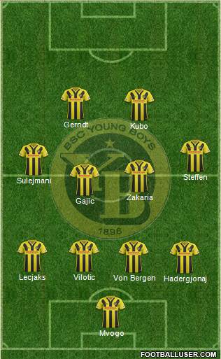 BSC Young Boys Formation 2015