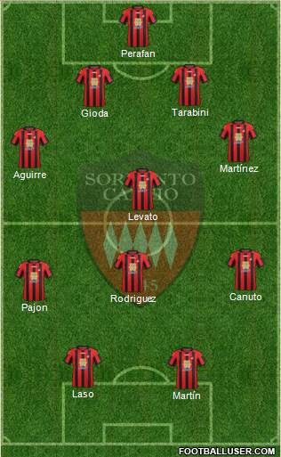 Sorrento Formation 2015