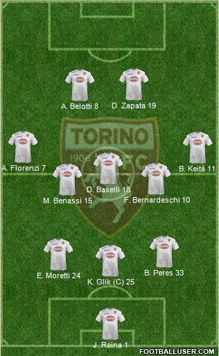 Torino Formation 2015