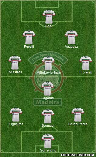 Clube Sport Marítimo - SAD Formation 2015