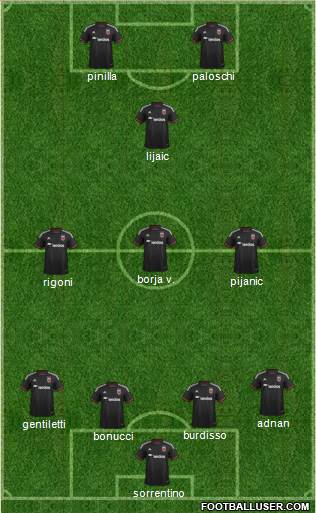 D.C. United Formation 2015