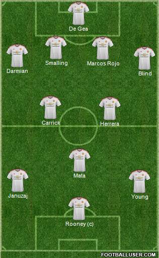 Manchester United Formation 2015