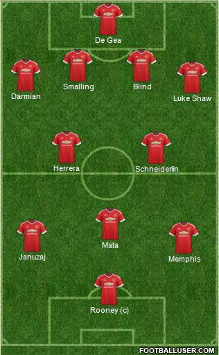 Manchester United Formation 2015