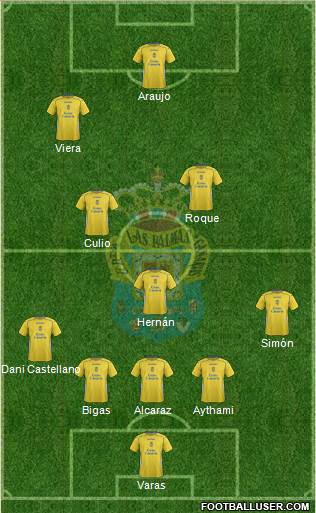 U.D. Las Palmas S.A.D. Formation 2015