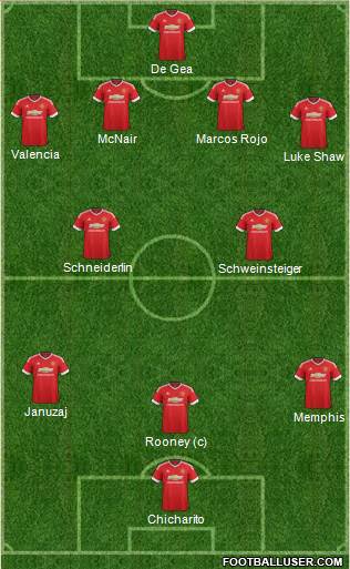 Manchester United Formation 2015
