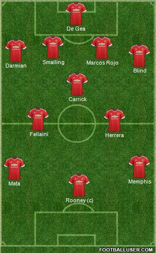 Manchester United Formation 2015