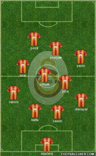 Galatasaray SK Formation 2015