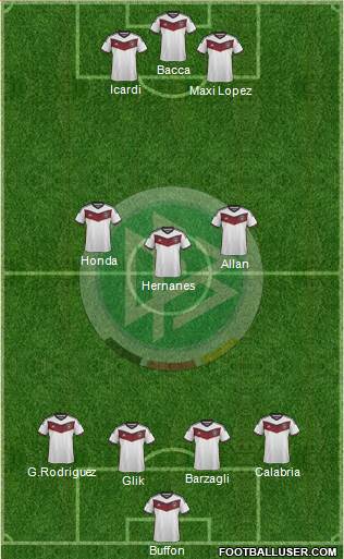 Germany Formation 2015