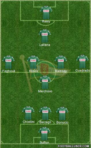 Lechia Gdansk Formation 2015