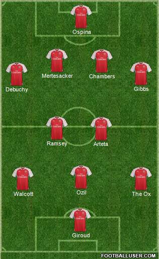 Arsenal Formation 2015