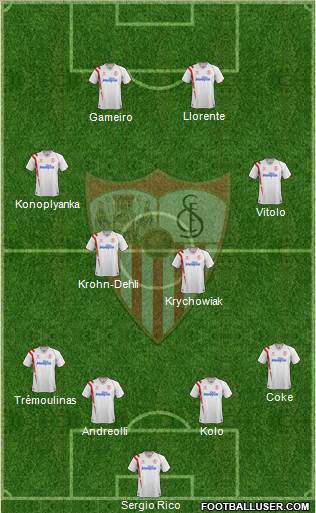 Sevilla F.C., S.A.D. Formation 2015