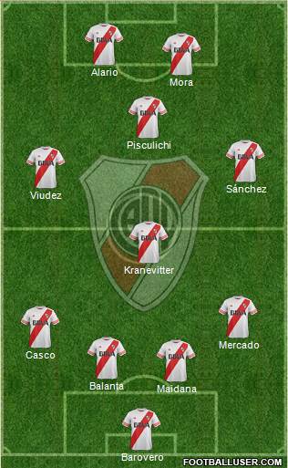 River Plate Formation 2015