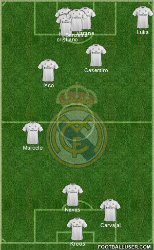 Real Madrid C.F. Formation 2015