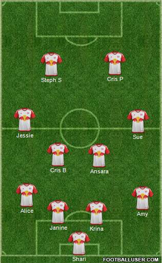 New York Red Bulls Formation 2015
