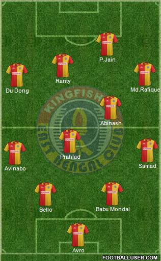 East Bengal Club Formation 2015