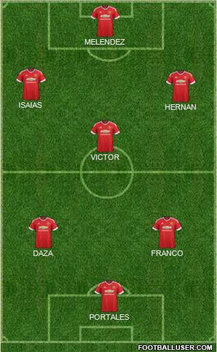 Manchester United Formation 2015