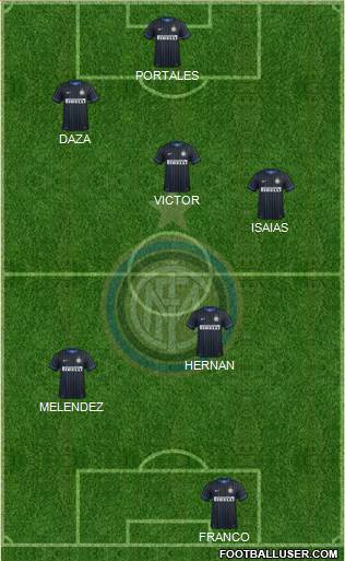 F.C. Internazionale Formation 2015