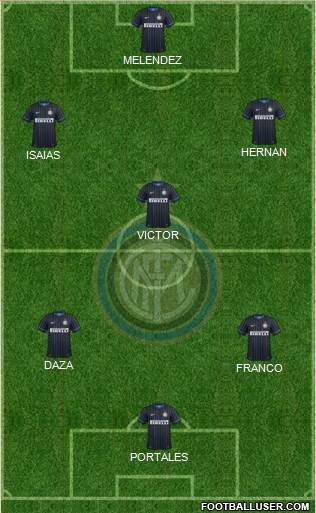 F.C. Internazionale Formation 2015