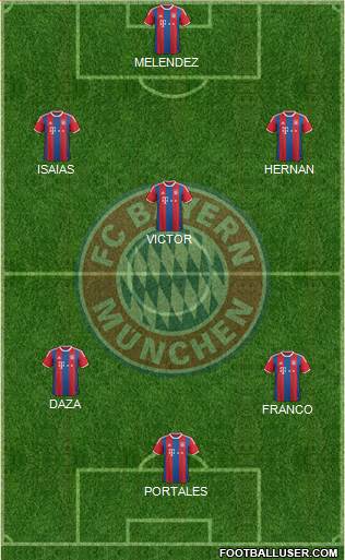 FC Bayern München Formation 2015