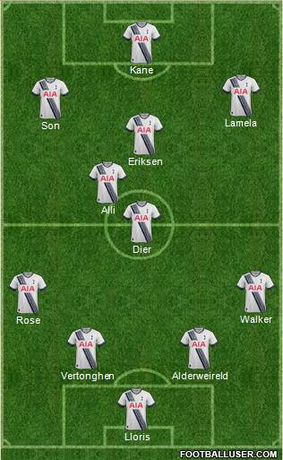 Tottenham Hotspur Formation 2015