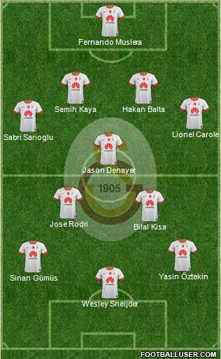 Galatasaray SK Formation 2015