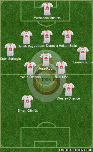 Galatasaray SK Formation 2015