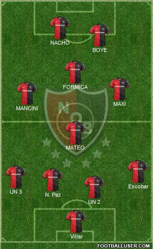 Newell's Old Boys Formation 2015