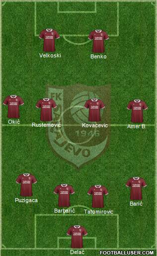 FK Sarajevo Formation 2015