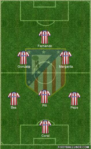 C. Atlético Madrid S.A.D. Formation 2015