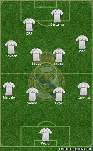 Real Madrid C.F. Formation 2015