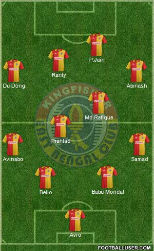 East Bengal Club Formation 2015