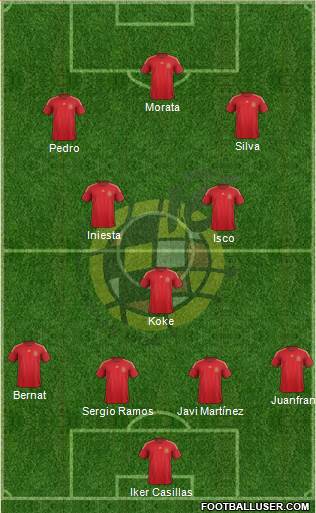 Spain Formation 2015