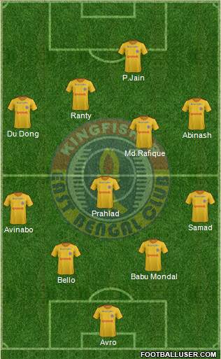 East Bengal Club Formation 2015
