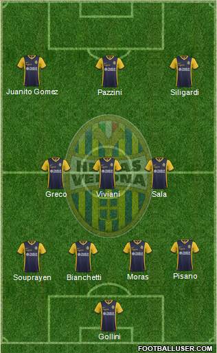 Hellas Verona Formation 2015