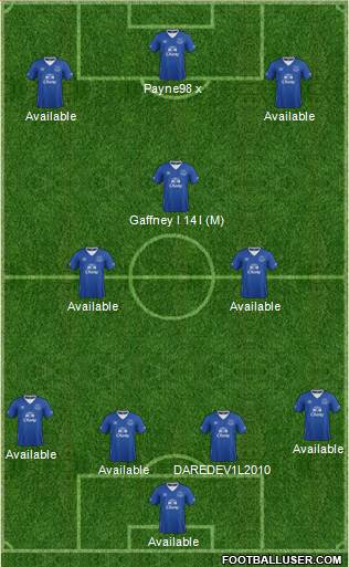 Everton Formation 2015