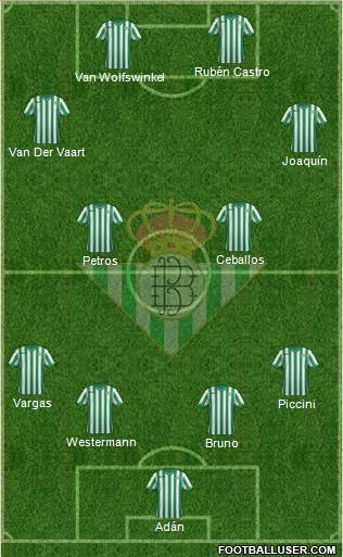 Real Betis B., S.A.D. Formation 2015