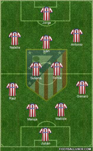 C. Atlético Madrid S.A.D. Formation 2015