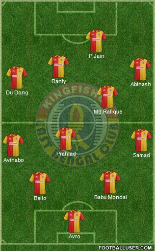East Bengal Club Formation 2015