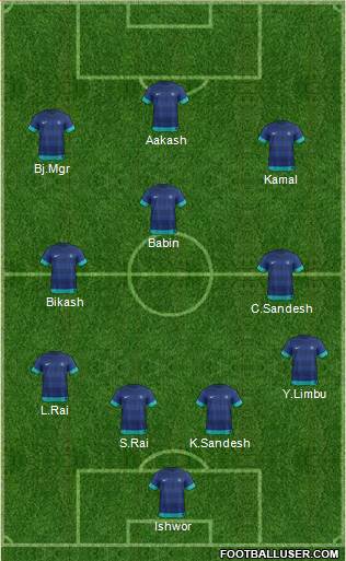 India Formation 2015
